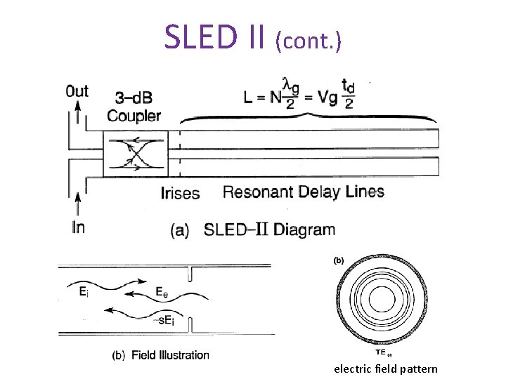 SLED II (cont. ) electric field pattern 