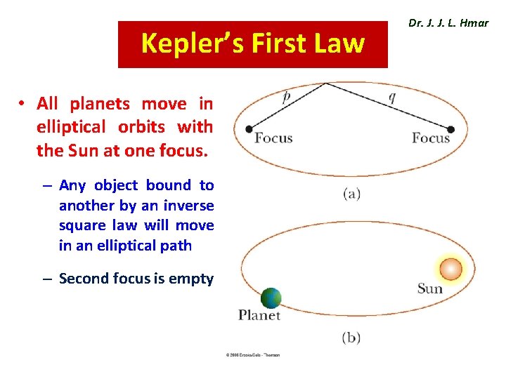 Kepler’s First Law • All planets move in elliptical orbits with the Sun at