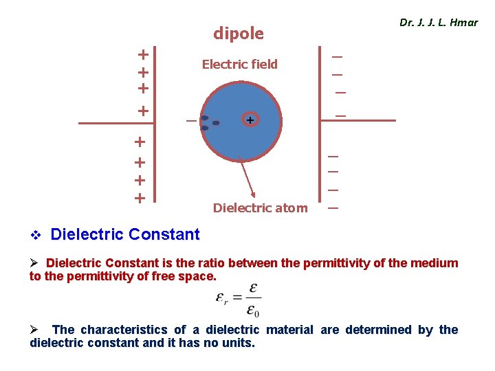 dipole + + Electric field _ + + + Dielectric atom Dr. J. J.