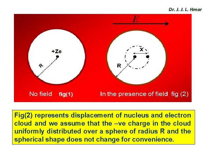 Dr. J. J. L. Hmar Fig(2) represents displacement of nucleus and electron cloud and