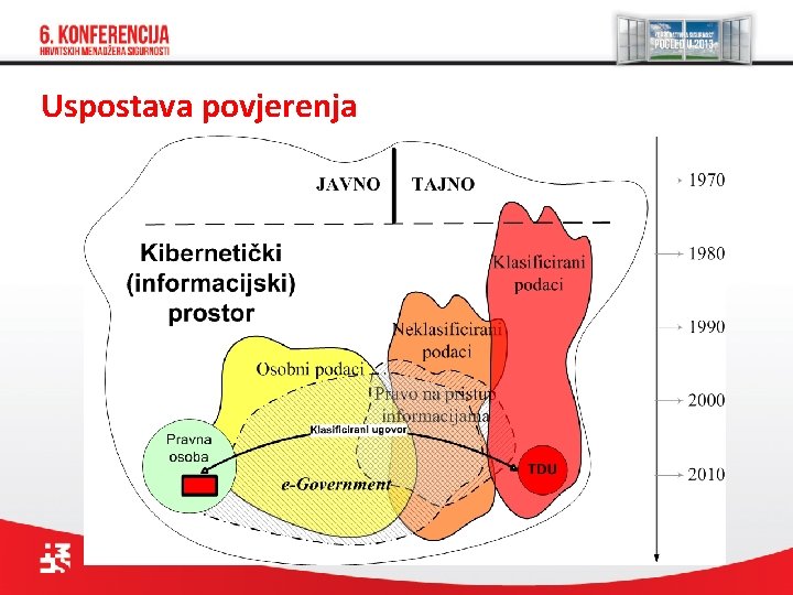 Uspostava povjerenja 