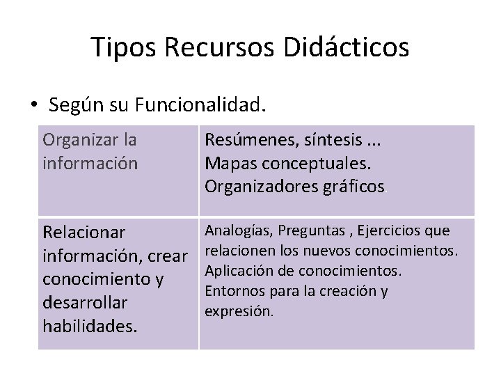 Los Recursos Didcticos Medios de enseanza Recurso didctico