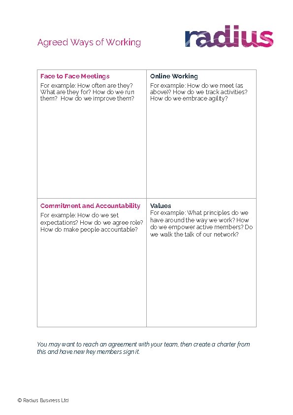 Agreed Ways of Working Face to Face Meetings Online Working For example: How often