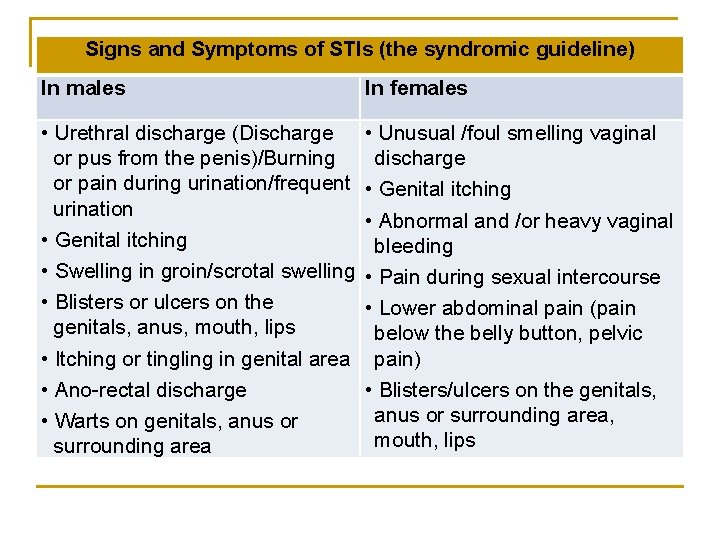 Signs and Symptoms of STIs (the syndromic guideline) In males In females • Urethral