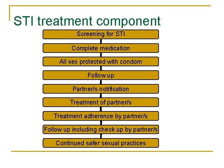 STI treatment component Screening for STI Complete medication All sex protected with condom Follow