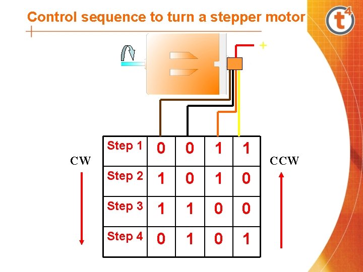 Control sequence to turn a stepper motor + Step 1 0 0 1 1