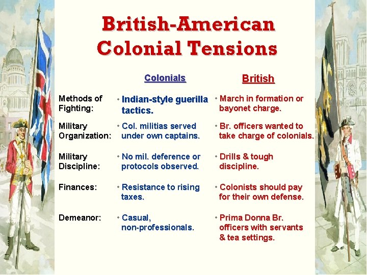 British-American Colonial Tensions Colonials Methods of Fighting: British • Indian-style guerilla • March in