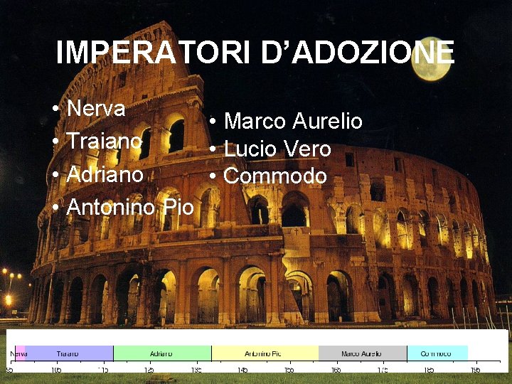 IMPERATORI D’ADOZIONE • Nerva • Marco Aurelio • Traiano • Lucio Vero • Adriano