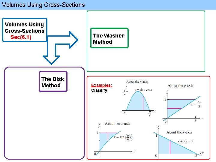 Volumes Using Cross-Sections Sec(6. 1) The Disk Method The Washer Method Examples: Classify 