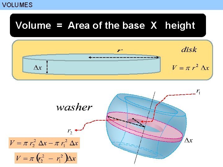 VOLUMES Volume = Area of the base X height 