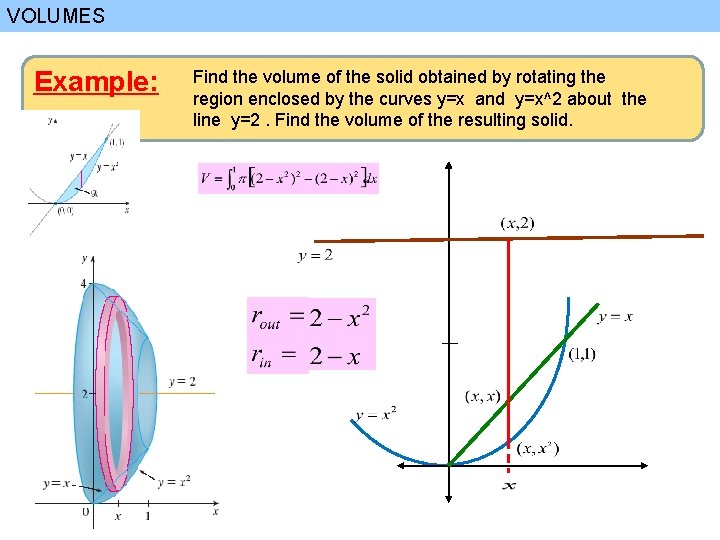 VOLUMES Example: Find the volume of the solid obtained by rotating the region enclosed