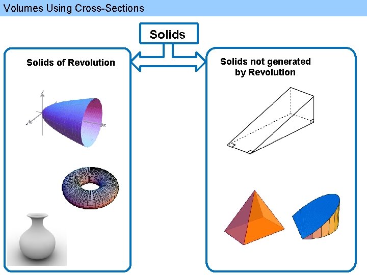 Volumes Using Cross-Sections Solids of Revolution Solids not generated by Revolution 