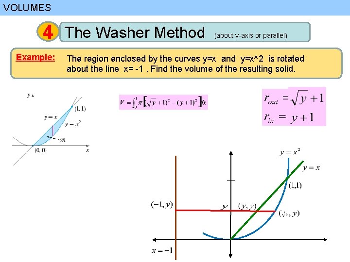 VOLUMES 4 Example: The Washer Method (about y-axis or parallel) The region enclosed by