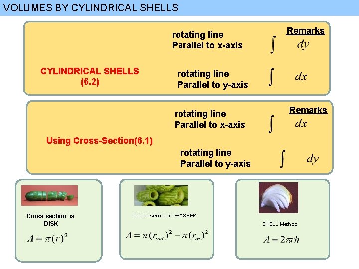 VOLUMES BY CYLINDRICAL SHELLS rotating line Parallel to x-axis CYLINDRICAL SHELLS (6. 2) Remarks