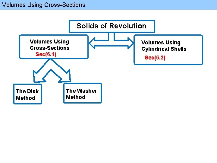 Volumes Using Cross-Sections Solids of Revolution Volumes Using Cross-Sections Sec(6. 1) The Disk Method