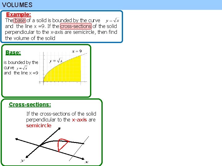 VOLUMES Example: The base of a solid is bounded by the curve and the