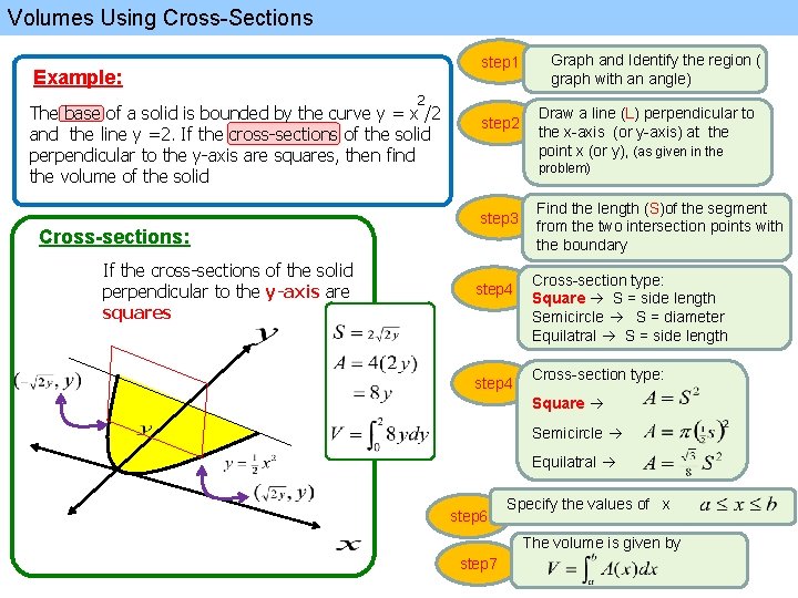 Volumes Using Cross-Sections step 1 Example: 2 The base of a solid is bounded