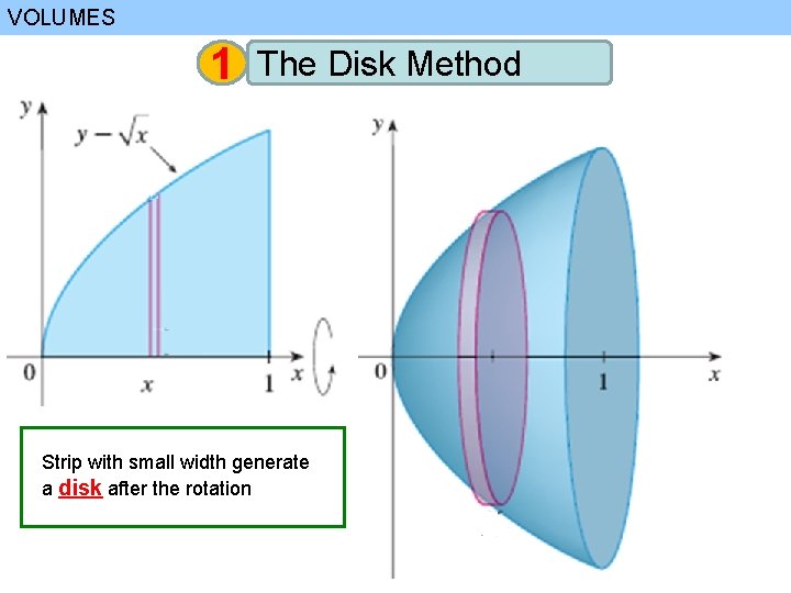 VOLUMES 1 The Disk Method Strip with small width generate a disk after the