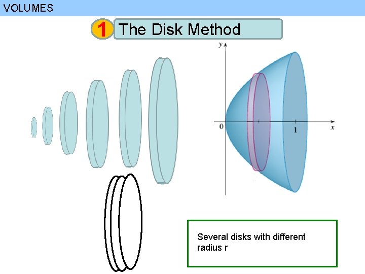 VOLUMES 1 The Disk Method Several disks with different radius r 