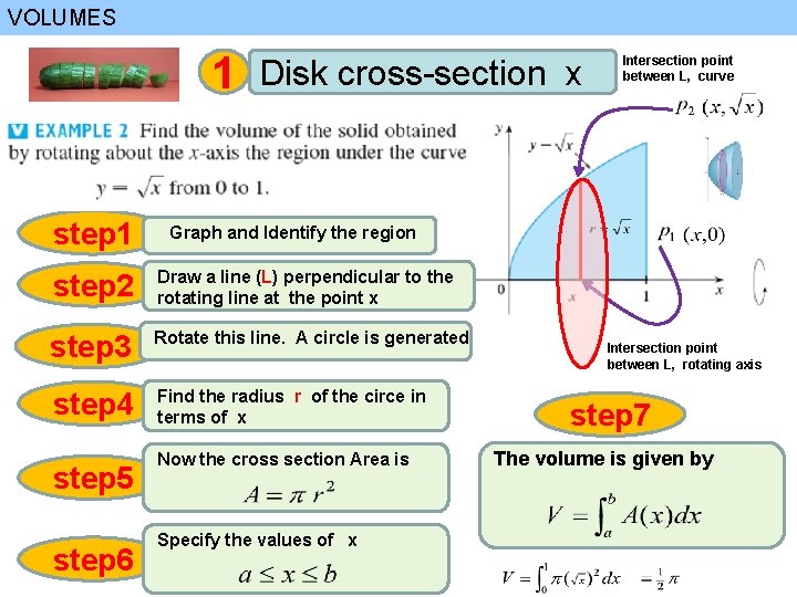 VOLUMES 1 step 1 Disk cross-section x Graph and Identify the region step 2