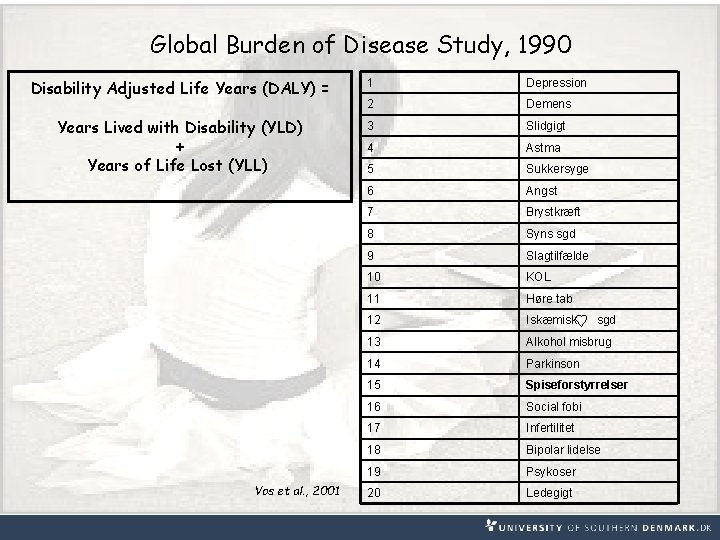 Global Burden of Disease Study, 1990 Disability Adjusted Life Years (DALY) = 1 Depression