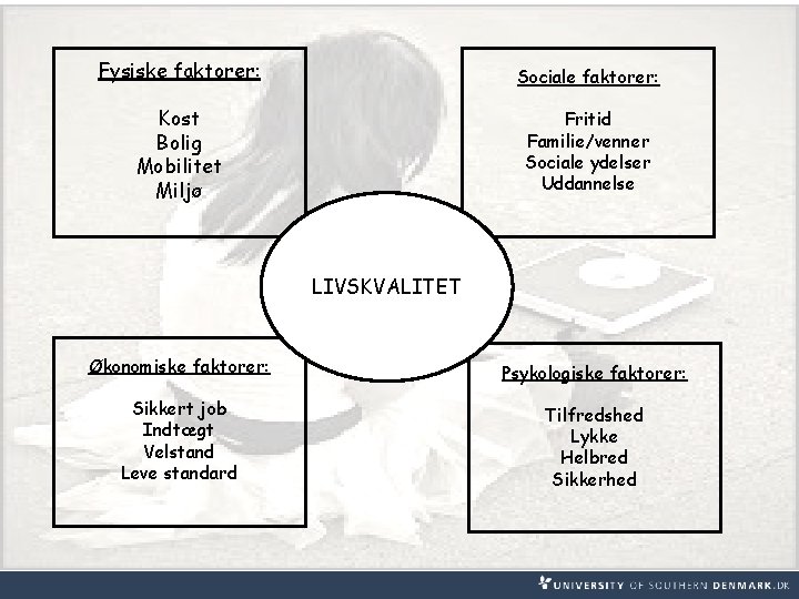 Fysiske faktorer: Sociale faktorer: Kost Bolig Mobilitet Miljø Fritid Familie/venner Sociale ydelser Uddannelse LIVSKVALITET