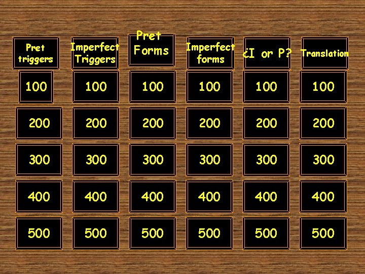 Pret triggers Imperfect Triggers 100 200 Pret Forms Imperfect forms ¿I or P? Translation