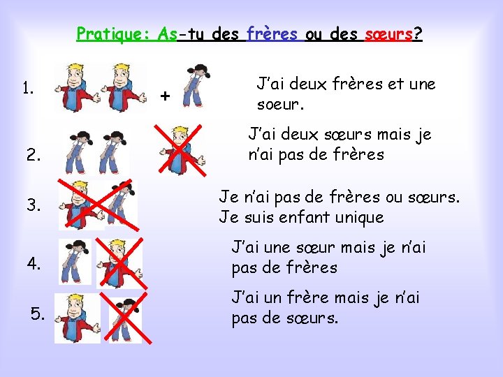 Pratique: As-tu des frères ou des sœurs? 1. 2. 3. + J’ai deux frères