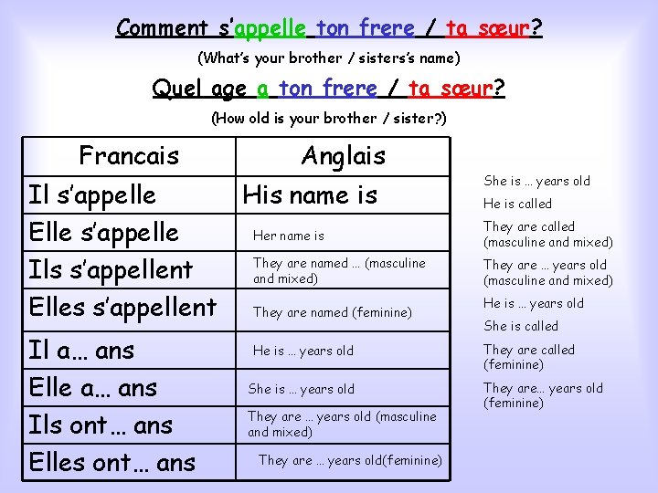 Comment s’appelle ton frere / ta sœur? (What’s your brother / sisters’s name) Quel