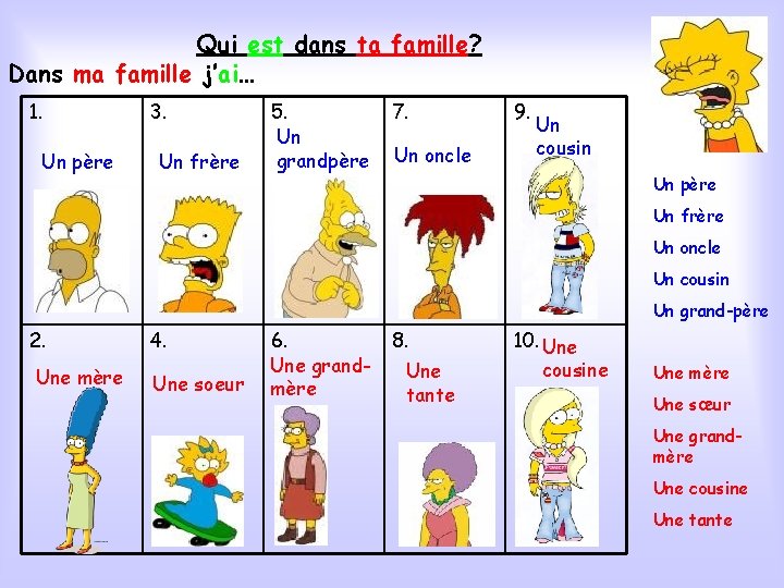 Qui est dans ta famille? Dans ma famille j’ai… 1. Un père 3. Un