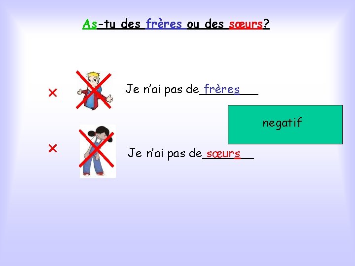 As-tu des frères ou des sœurs? Je n’ai pas de____ frères negatif Je n’ai