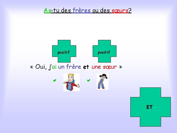 As-tu des frères ou des sœurs? positif « Oui, j’ai un frère et une