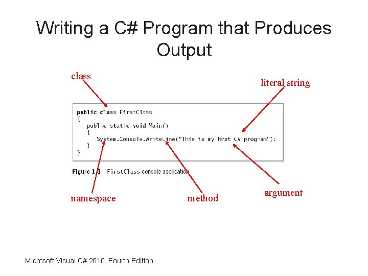 Writing a C# Program that Produces Output class namespace Microsoft Visual C# 2010, Fourth
