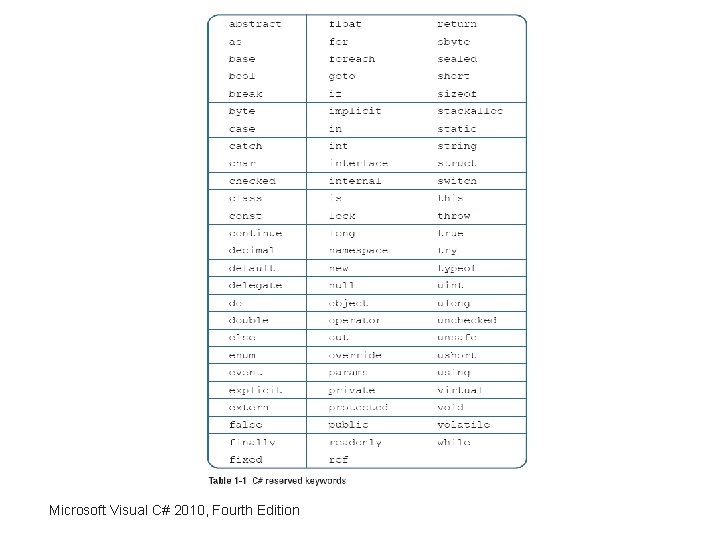 Microsoft Visual C# 2010, Fourth Edition 
