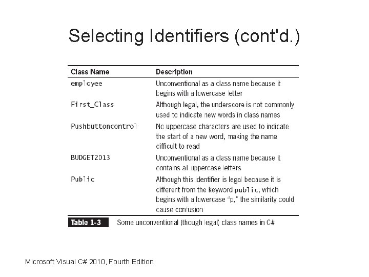 Selecting Identifiers (cont'd. ) Microsoft Visual C# 2010, Fourth Edition 