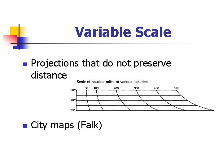 Variable Scale n n Projections that do not preserve distance City maps (Falk) 