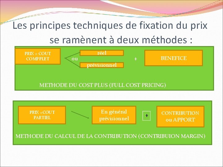 Les principes techniques de fixation du prix se ramènent à deux méthodes : PRIX