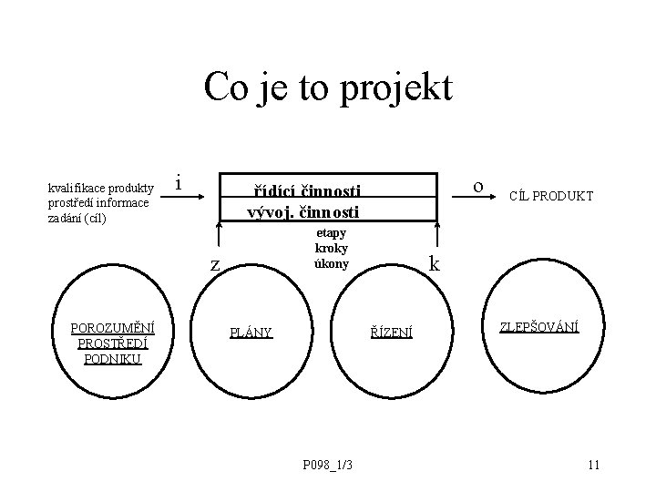 Co je to projekt kvalifikace produkty prostředí informace zadání (cíl) i etapy kroky úkony