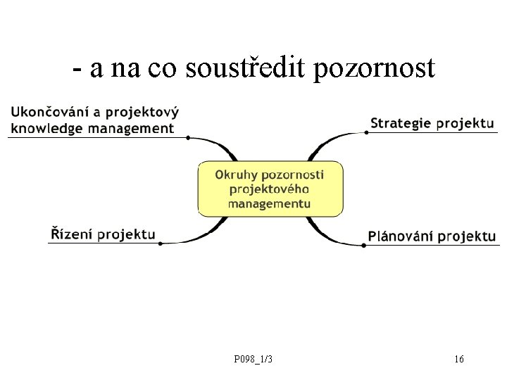 - a na co soustředit pozornost P 098_1/3 16 