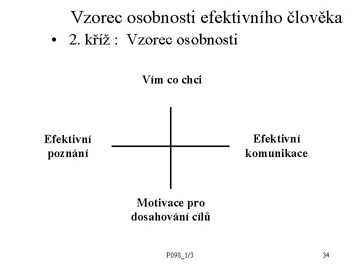 Vzorec osobnosti efektivního člověka • 2. kříž : Vzorec osobnosti Vím co chci Efektivní