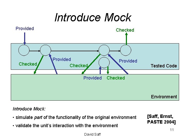 Introduce Mock Provided Checked Provided Tested Code Checked Environment Introduce Mock: • simulate part