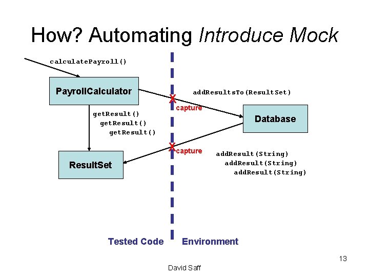 How? Automating Introduce Mock calculate. Payroll() Payroll. Calculator get. Result() X add. Results. To(Result.