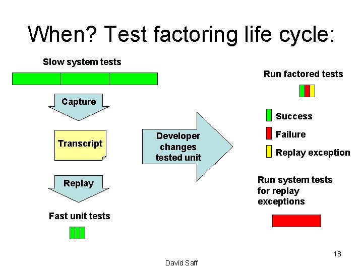 When? Test factoring life cycle: Slow system tests Run factored tests Capture Success Transcript