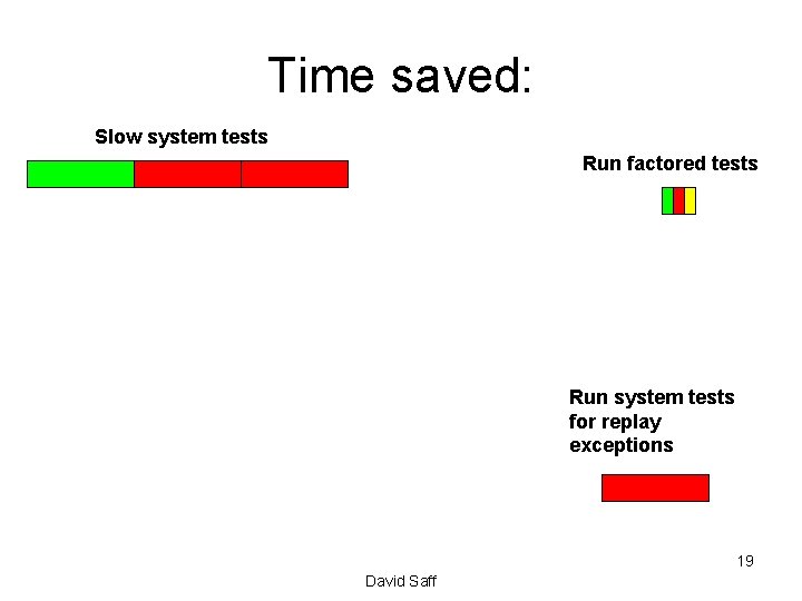 Time saved: Slow system tests Run factored tests Run system tests for replay exceptions
