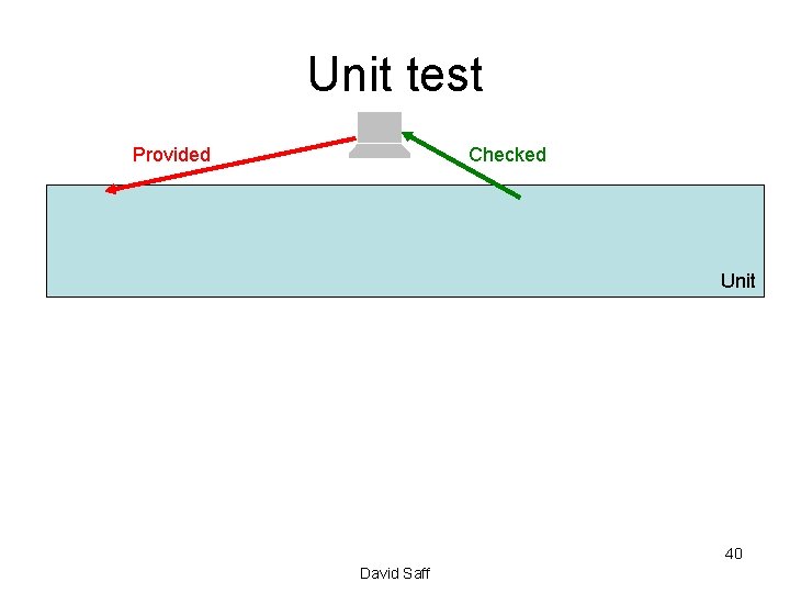 Unit test Provided Checked Unit 40 David Saff 