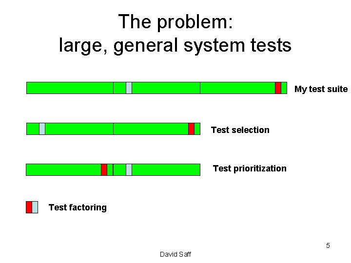 The problem: large, general system tests My test suite Test selection Test prioritization Test