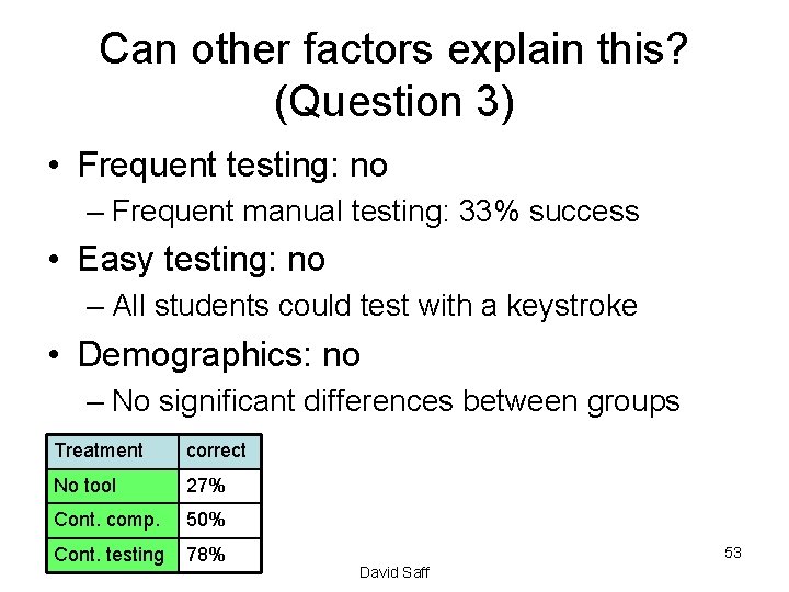 Can other factors explain this? (Question 3) • Frequent testing: no – Frequent manual