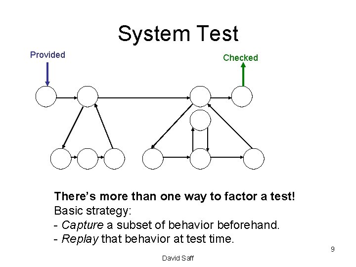 System Test Provided Checked There’s more than one way to factor a test! Basic