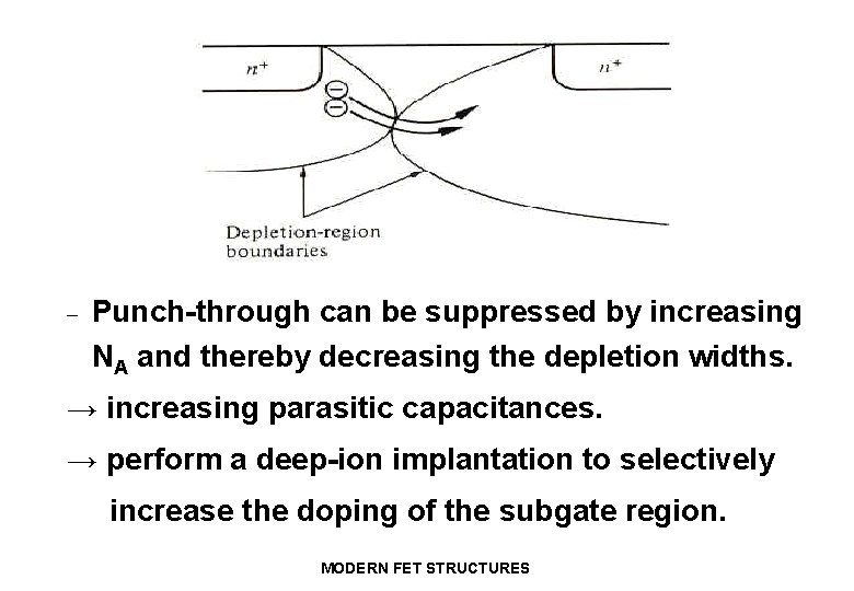 - Punch-through can be suppressed by increasing NA and thereby decreasing the depletion widths.