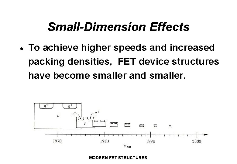 Small-Dimension Effects · To achieve higher speeds and increased packing densities, FET device structures